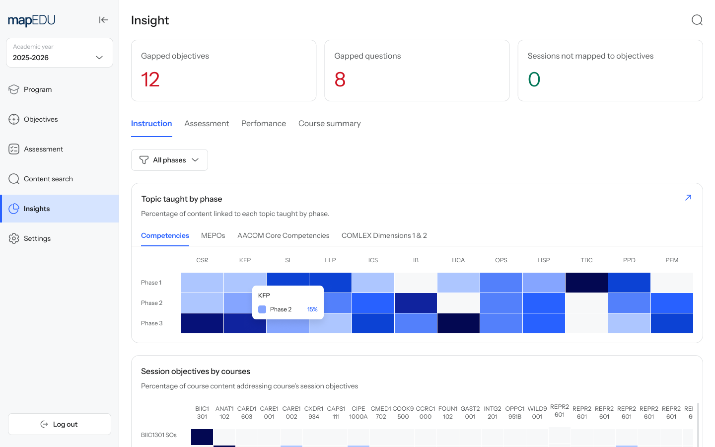 mapEDU - Insight dashboard