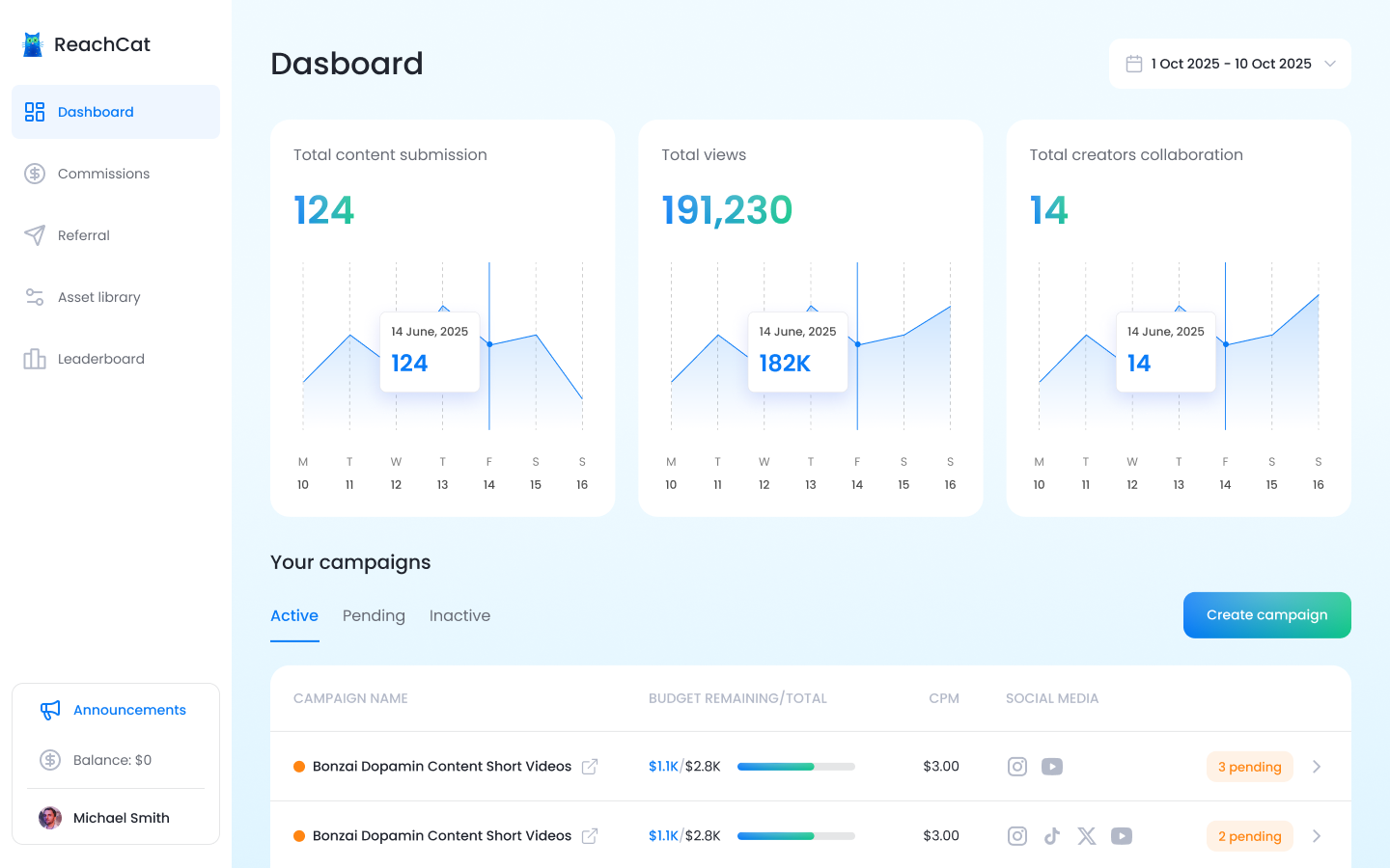 Reach.cat - Business dashboard